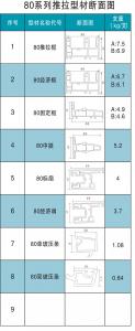 80系列推拉型材斷面圖